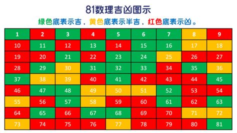 81數字吉凶表